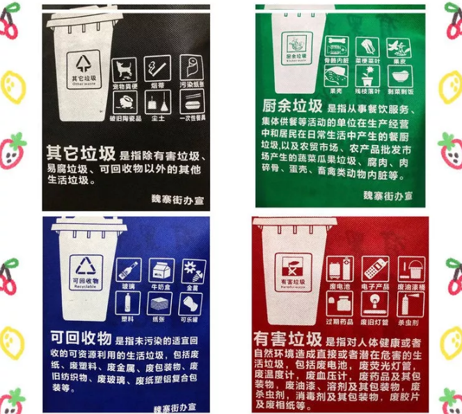 云浮市联诚包装对环保袋行业的sWTO的分析